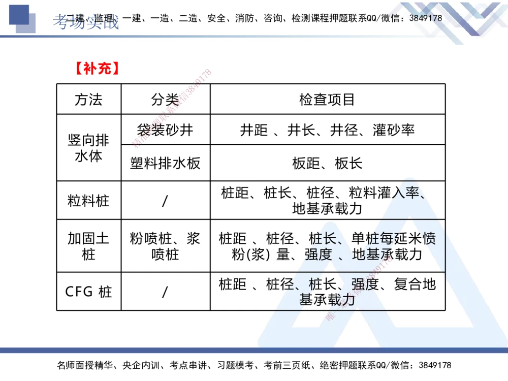 07.2025卢小东-实务带练拔分营-公路实务7_2026年一级建造师_2026年一建公路_2025年一建公路SVIP_04-冲刺串讲✿考点强化✿小灶集训_36-公路《实务带练拔分》卢小东HX_讲义