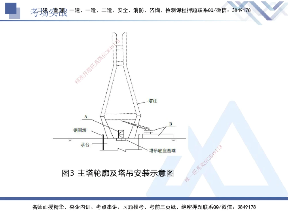 07.2025卢小东-实务带练拔分营-公路实务7_2026年一级建造师_2026年一建公路_2025年一建公路SVIP_04-冲刺串讲✿考点强化✿小灶集训_36-公路《实务带练拔分》卢小东HX_讲义