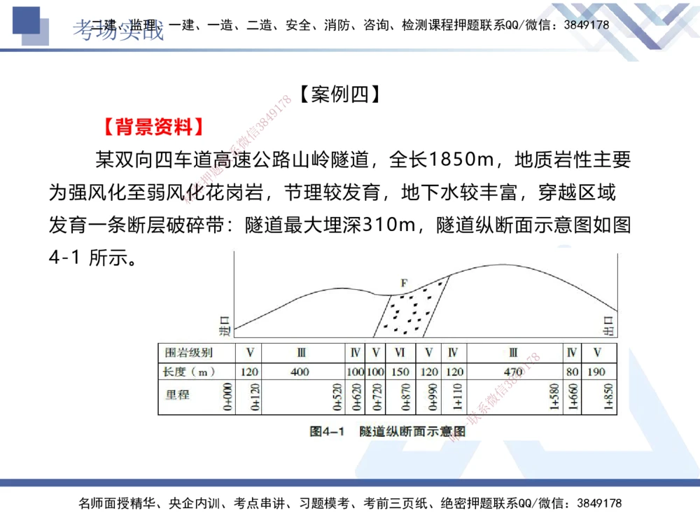 07.2025卢小东-实务带练拔分营-公路实务7_2026年一级建造师_2026年一建公路_2025年一建公路SVIP_04-冲刺串讲✿考点强化✿小灶集训_36-公路《实务带练拔分》卢小东HX_讲义