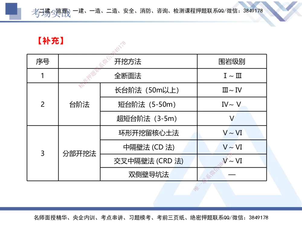 07.2025卢小东-实务带练拔分营-公路实务7_2026年一级建造师_2026年一建公路_2025年一建公路SVIP_04-冲刺串讲✿考点强化✿小灶集训_36-公路《实务带练拔分》卢小东HX_讲义