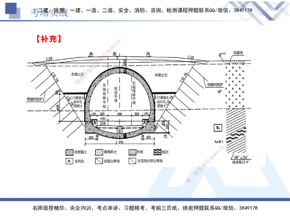 07.2025卢小东-实务带练拔分营-公路实务7_2026年一级建造师_2026年一建公路_2025年一建公路SVIP_04-冲刺串讲✿考点强化✿小灶集训_36-公路《实务带练拔分》卢小东HX_讲义