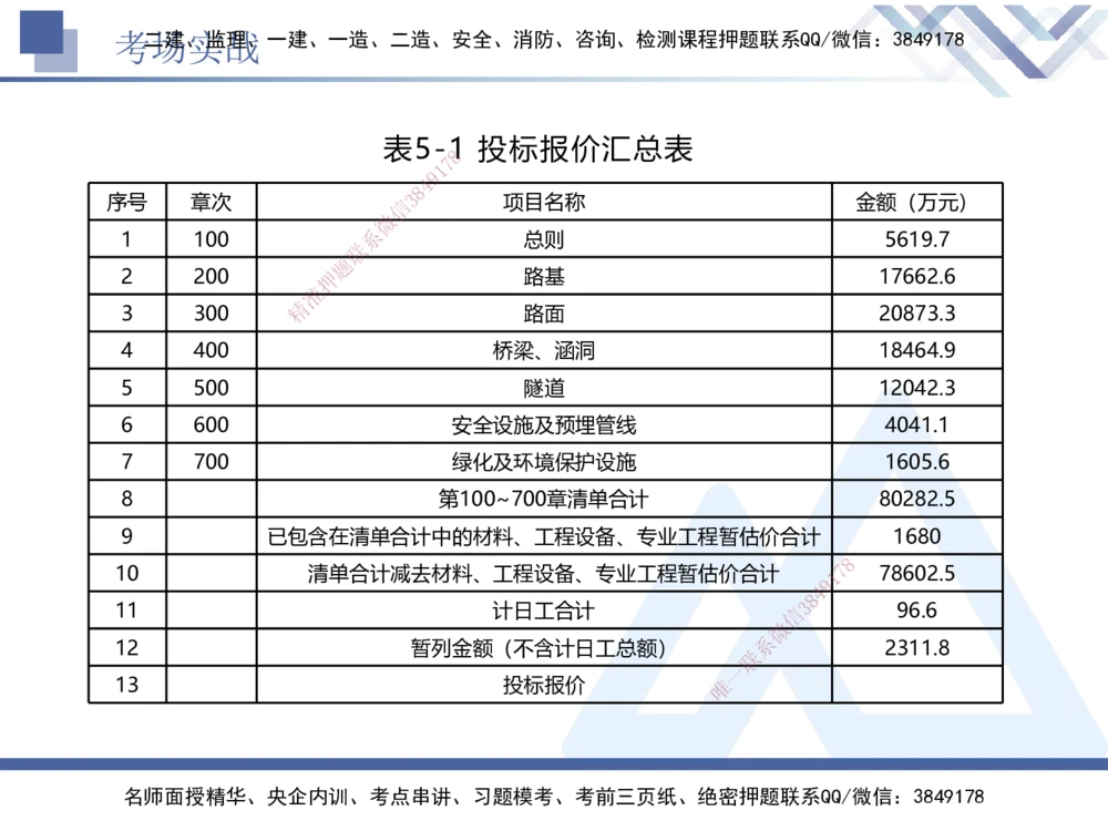 07.2025卢小东-实务带练拔分营-公路实务7_2026年一级建造师_2026年一建公路_2025年一建公路SVIP_04-冲刺串讲✿考点强化✿小灶集训_36-公路《实务带练拔分》卢小东HX_讲义