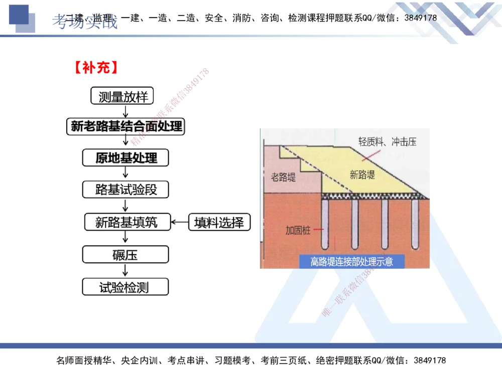 07.2025卢小东-实务带练拔分营-公路实务7_2026年一级建造师_2026年一建公路_2025年一建公路SVIP_04-冲刺串讲✿考点强化✿小灶集训_36-公路《实务带练拔分》卢小东HX_讲义