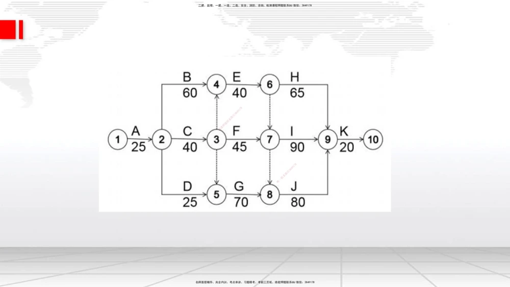 08节2025一建《公路》冲刺抢分直播课（08.21）_2026年一级建造师_2026年一建公路_2025年一建公路SVIP_04-冲刺串讲✿考点强化✿小灶集训_22-公路《冲刺抢分直播》朱娟婷JGS_讲义