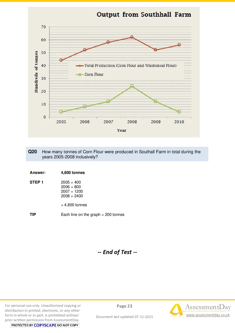 NumericalCriticalReasoningTest3-Solutions_2025春招题库汇总_十大行测题库_2023年十大热门题库更新中_05、TalentQ汇总_TalentQ测试题（适合大多数外资银行以及其他企业）_NumericalReasoning