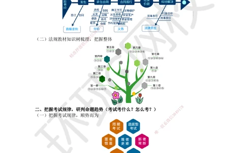 01.第1讲-课程导学及11法律部门和法律基础_2026年一级建造师_2026年一建法规_2025年一建法规SVIP_02-基础精讲✿高端面授✿深度强化_21-法规《考点精讲班》王丽雪HQ_185