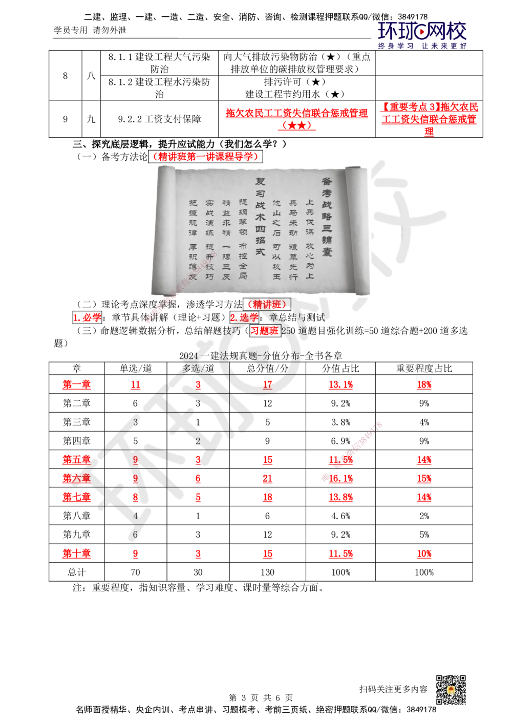 01.第1讲-课程导学及11法律部门和法律基础_2026年一级建造师_2026年一建法规_2025年一建法规SVIP_02-基础精讲✿高端面授✿深度强化_21-法规《考点精讲班》王丽雪HQ_185