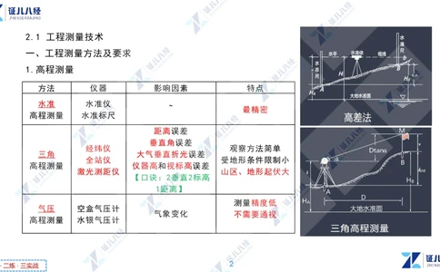02.1118一建机电章节精要2_2026年一级建造师_2026年一建机电_2025年一建机电SVIP_02-基础精讲✿高端面授✿深度强化_09-机电《章节精要课》朱旭阳ZBJ