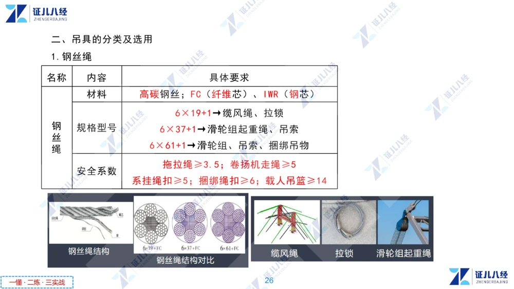 02.1118一建机电章节精要2_2026年一级建造师_2026年一建机电_2025年一建机电SVIP_02-基础精讲✿高端面授✿深度强化_09-机电《章节精要课》朱旭阳ZBJ