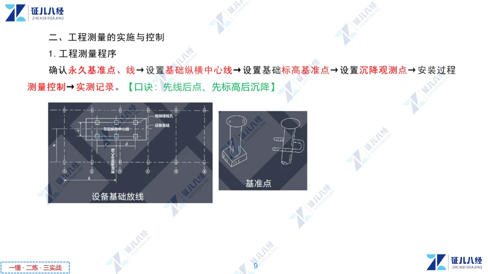 02.1118一建机电章节精要2_2026年一级建造师_2026年一建机电_2025年一建机电SVIP_02-基础精讲✿高端面授✿深度强化_09-机电《章节精要课》朱旭阳ZBJ