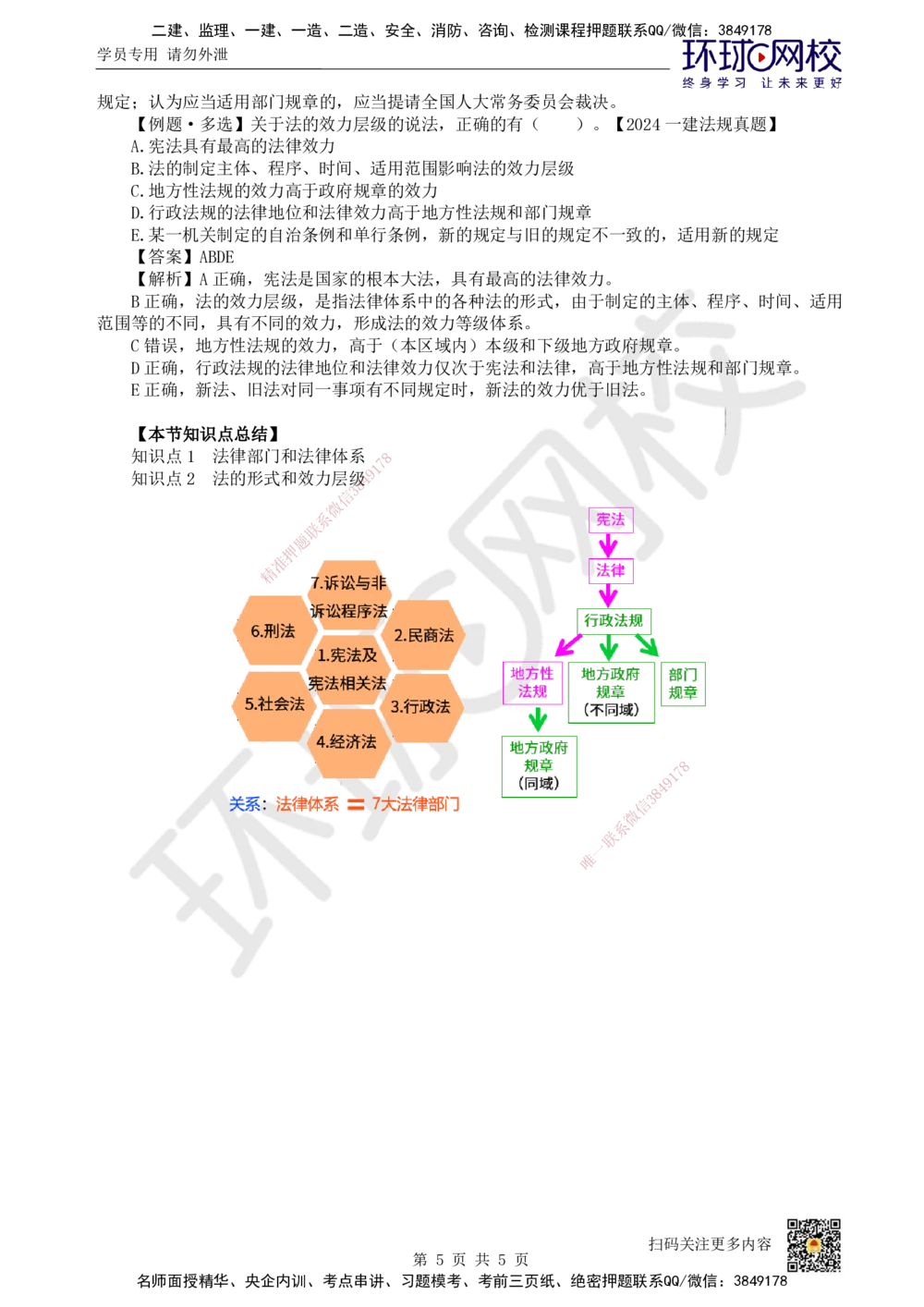 02.第2讲-11法的形式和效力层级_2026年一级建造师_2026年一建法规_2025年一建法规SVIP_02-基础精讲✿高端面授✿深度强化_21-法规《考点精讲班》王丽雪HQ