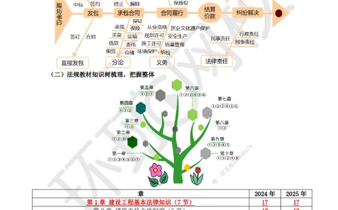 01.第1讲-课程导学及11建设工程法律基础（1）_2026年一级建造师_2026年一建法规_2026年一建法规SVIP_02-基础精讲✿高端面授✿深度强化_11-2026年一建法规-环球网校-考点精讲班-王丽雪_503