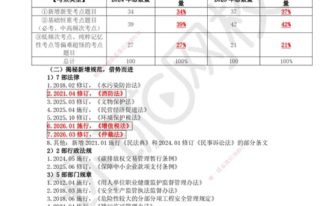 01.第1讲-课程导学及11建设工程法律基础（1）_2026年一级建造师_2026年一建法规_2026年一建法规SVIP_02-基础精讲✿高端面授✿深度强化_11-2026年一建法规-环球网校-考点精讲班-王丽雪_503