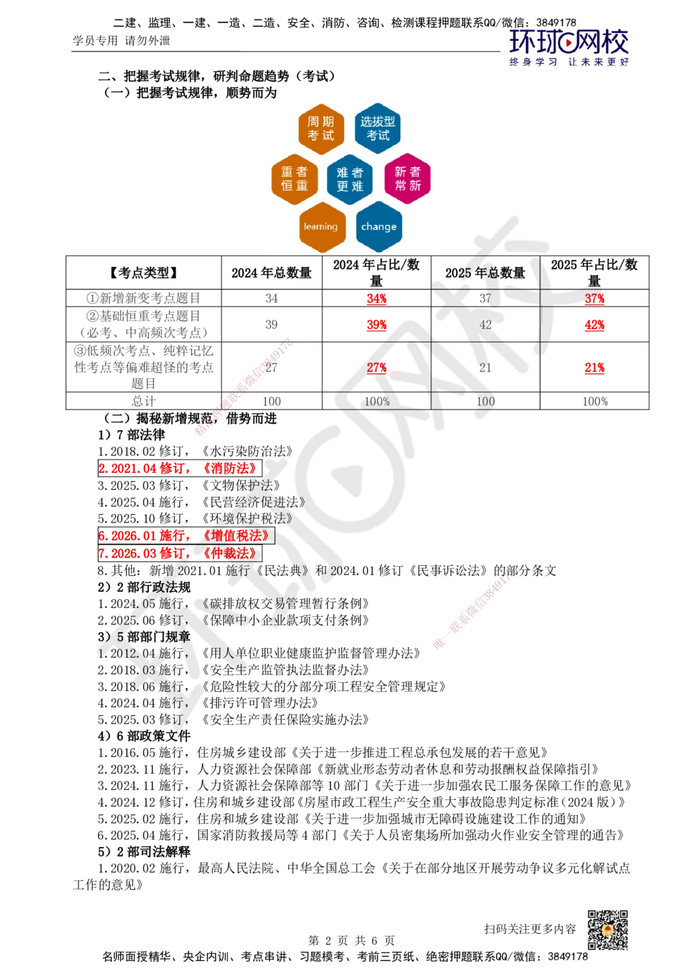 01.第1讲-课程导学及11建设工程法律基础（1）_2026年一级建造师_2026年一建法规_2026年一建法规SVIP_02-基础精讲✿高端面授✿深度强化_11-2026年一建法规-环球网校-考点精讲班-王丽雪_503
