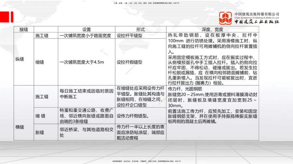 03节2025一建《公路》考前集中直播课_2026年一级建造师_2026年一建公路_2025年一建公路SVIP_04-冲刺串讲✿考点强化✿小灶集训_62-公路《考前集中直播》朱娟婷JGS_讲义