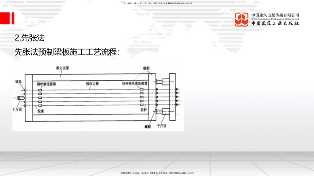 03节2025一建《公路》考前集中直播课_2026年一级建造师_2026年一建公路_2025年一建公路SVIP_04-冲刺串讲✿考点强化✿小灶集训_62-公路《考前集中直播》朱娟婷JGS_讲义