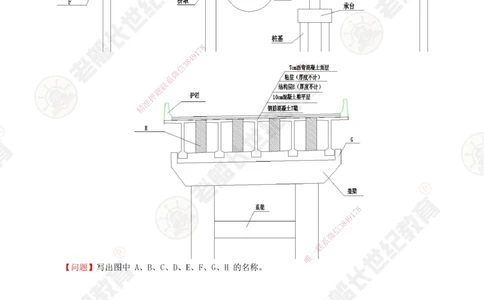 04老船长一建公路&mdash;&mdash;点题强化直播04-题目_2026年一级建造师_2026年一建公路_2025年一建公路SVIP_04-冲刺串讲✿考点强化✿小灶集训_21-公路《点题强化班》老船长JQ推荐_讲义