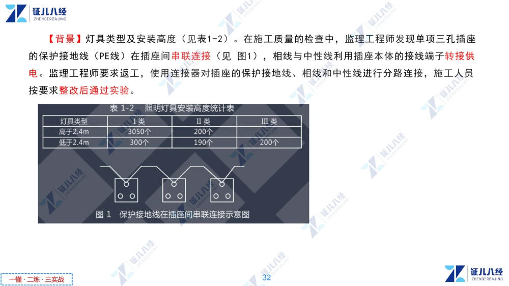04.1216一建机电章节精要4_2026年一级建造师_2026年一建机电_2025年一建机电SVIP_02-基础精讲✿高端面授✿深度强化_09-机电《章节精要课》朱旭阳ZBJ