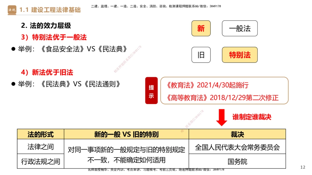 01.2026杜诗乐-必考速成-法规1_2026年一级建造师_2026年一建法规_2026年一建法规SVIP_04-冲刺串讲✿考点强化✿小灶集训_01-2026年一建法规-嗨学网校-必考速成直播-杜诗乐_讲义_324