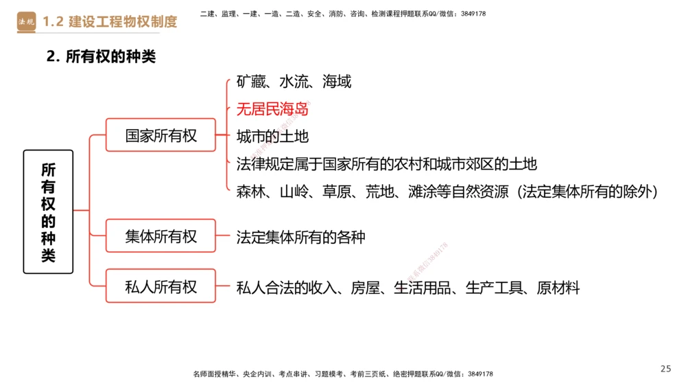 01.2026杜诗乐-必考速成-法规1_2026年一级建造师_2026年一建法规_2026年一建法规SVIP_04-冲刺串讲✿考点强化✿小灶集训_01-2026年一建法规-嗨学网校-必考速成直播-杜诗乐_讲义_324