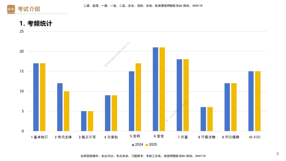 01.2026杜诗乐-必考速成-法规1_2026年一级建造师_2026年一建法规_2026年一建法规SVIP_04-冲刺串讲✿考点强化✿小灶集训_01-2026年一建法规-嗨学网校-必考速成直播-杜诗乐_讲义_324