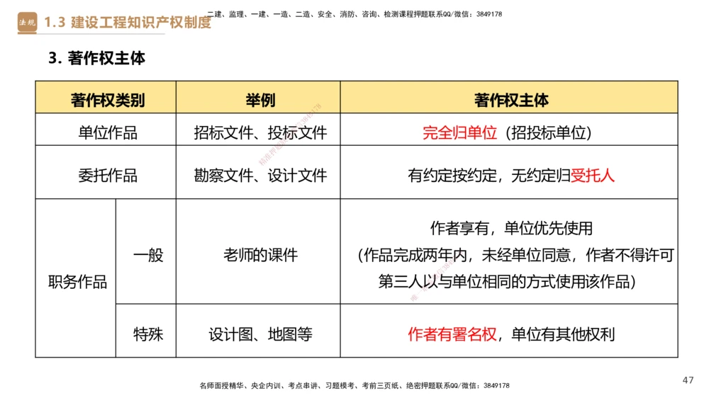 01.2026杜诗乐-必考速成-法规1_2026年一级建造师_2026年一建法规_2026年一建法规SVIP_04-冲刺串讲✿考点强化✿小灶集训_01-2026年一建法规-嗨学网校-必考速成直播-杜诗乐_讲义_324