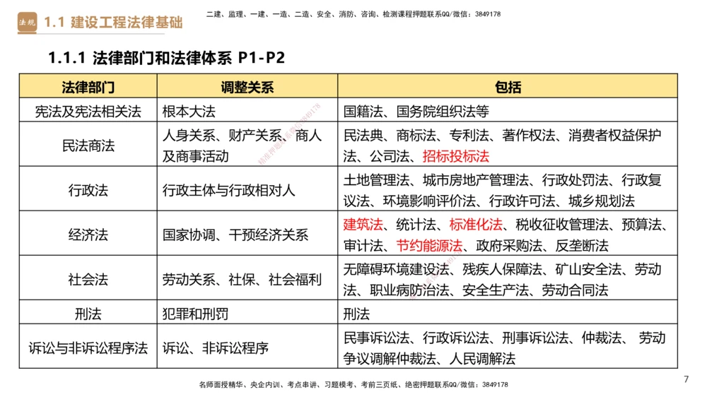 01.2026杜诗乐-必考速成-法规1_2026年一级建造师_2026年一建法规_2026年一建法规SVIP_04-冲刺串讲✿考点强化✿小灶集训_01-2026年一建法规-嗨学网校-必考速成直播-杜诗乐_讲义_324