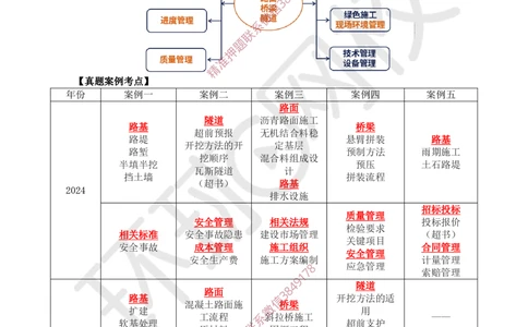 01.2025一建公路案例特训-第1讲-课程导学_2026年一级建造师_2026年一建公路_2025年一建公路SVIP_04-冲刺串讲✿考点强化✿小灶集训_07-公路《案例特训班》吴然HQ