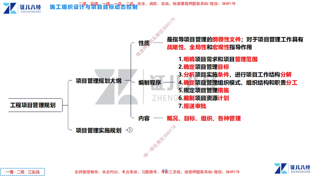 (3)--一建管理点题映射2-无答案版-讲义_2026年一级建造师_2026年一建管理_2025年一建管理SVIP_03-习题精析✿实战特训✿模考通关_54-管理《点题映射班》杨建国ZBJ
