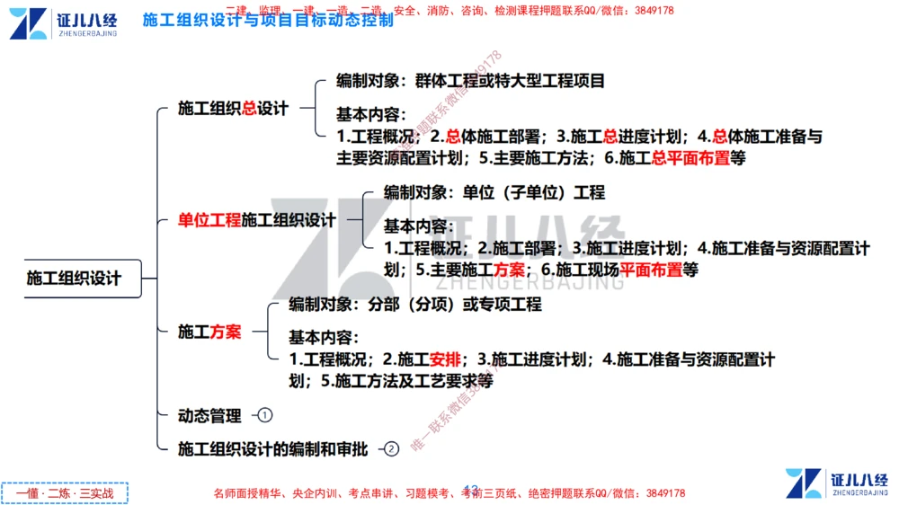 (3)--一建管理点题映射2-无答案版-讲义_2026年一级建造师_2026年一建管理_2025年一建管理SVIP_03-习题精析✿实战特训✿模考通关_54-管理《点题映射班》杨建国ZBJ