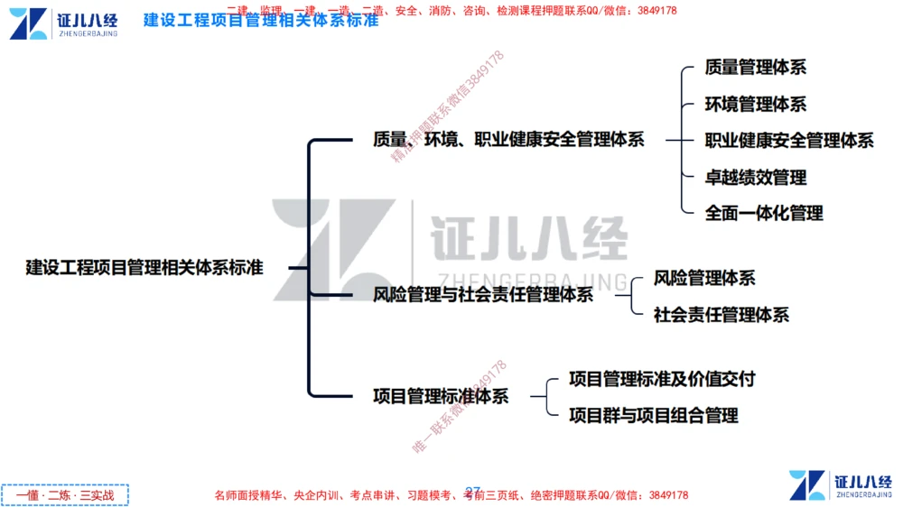 (3)--一建管理点题映射2-无答案版-讲义_2026年一级建造师_2026年一建管理_2025年一建管理SVIP_03-习题精析✿实战特训✿模考通关_54-管理《点题映射班》杨建国ZBJ