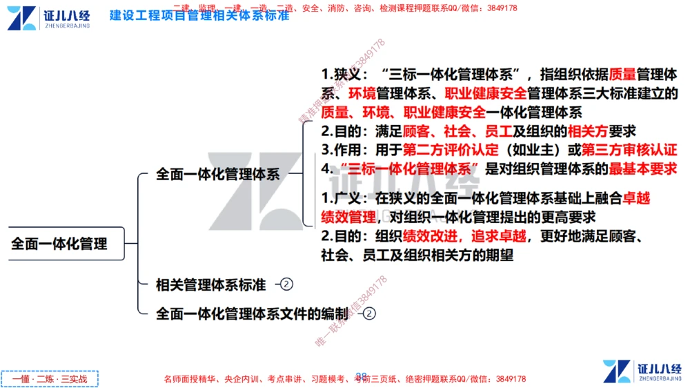 (3)--一建管理点题映射2-无答案版-讲义_2026年一级建造师_2026年一建管理_2025年一建管理SVIP_03-习题精析✿实战特训✿模考通关_54-管理《点题映射班》杨建国ZBJ