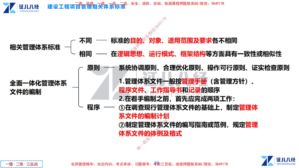 (3)--一建管理点题映射2-无答案版-讲义_2026年一级建造师_2026年一建管理_2025年一建管理SVIP_03-习题精析✿实战特训✿模考通关_54-管理《点题映射班》杨建国ZBJ