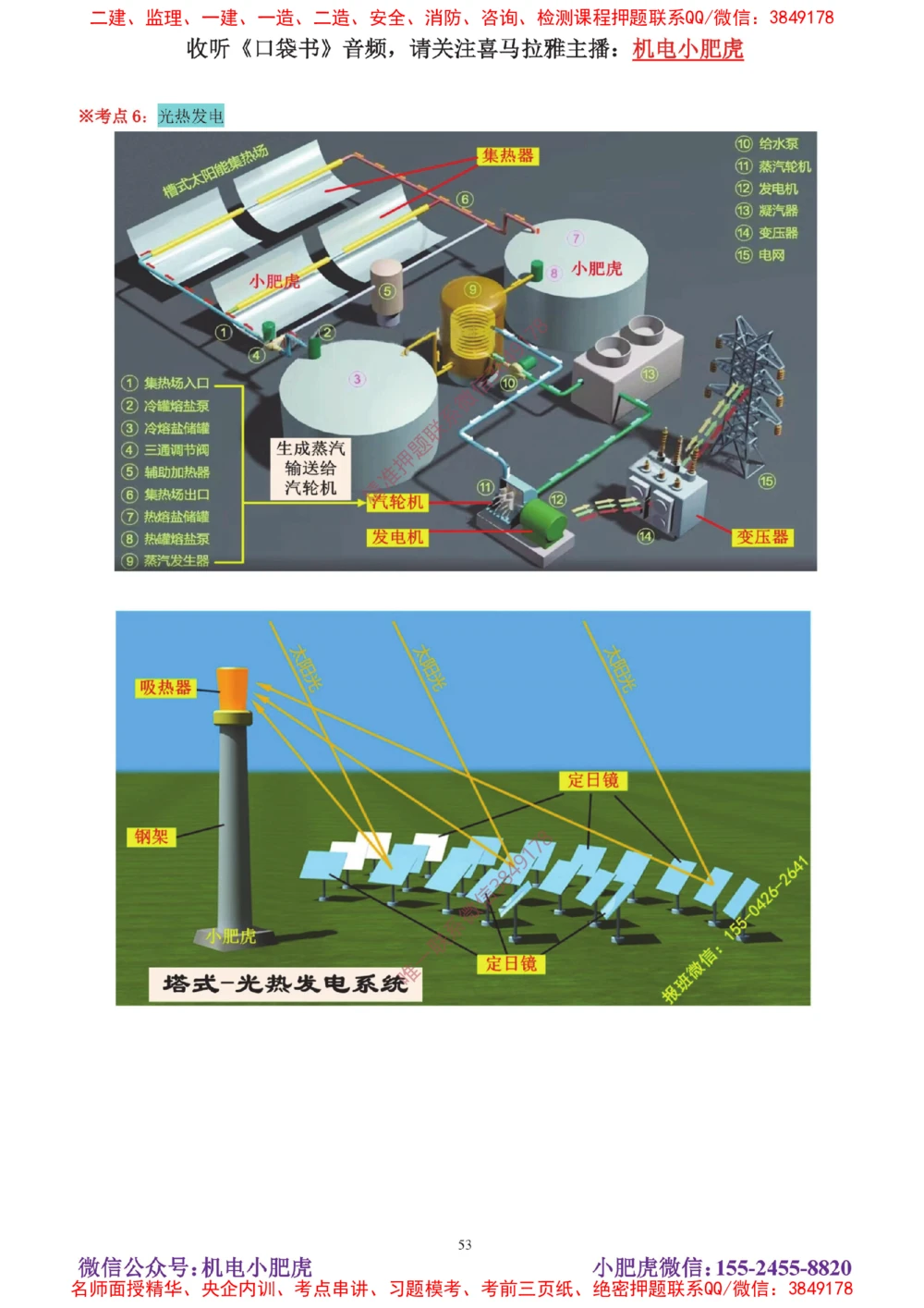 04讲-实操看图-电气（答案）_2026年一级建造师_2026年一建机电_2025年一建机电SVIP_04-冲刺串讲✿考点强化✿小灶集训_68-机电《实操看图班》小肥虎SMR