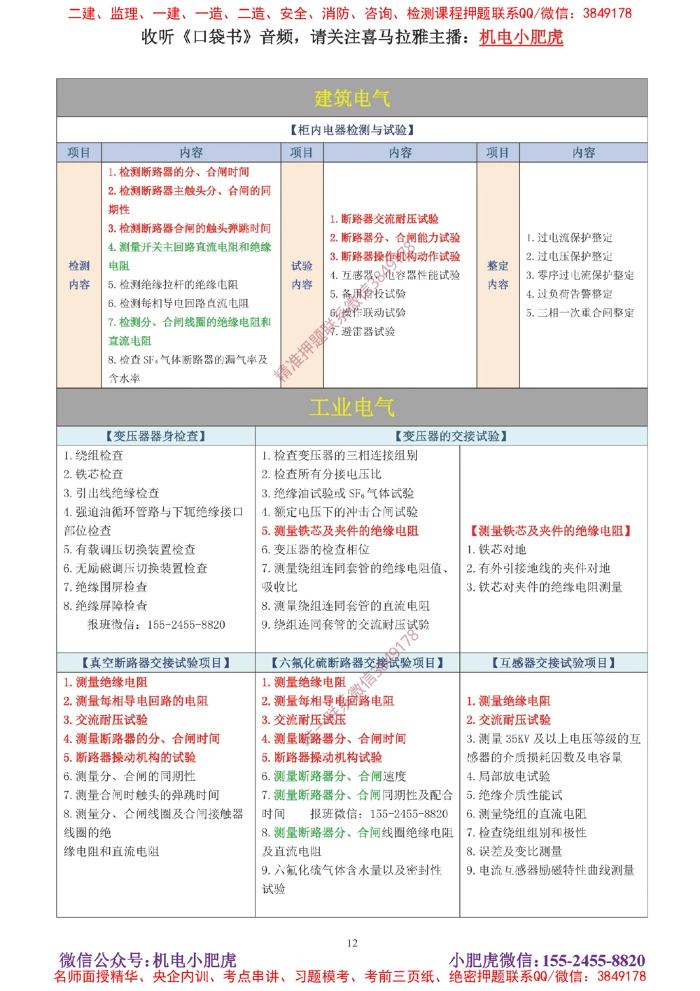 04讲-实操看图-电气（答案）_2026年一级建造师_2026年一建机电_2025年一建机电SVIP_04-冲刺串讲✿考点强化✿小灶集训_68-机电《实操看图班》小肥虎SMR