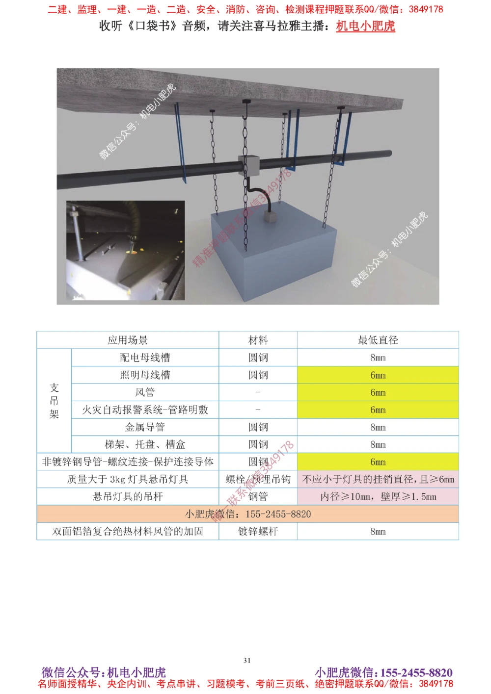 04讲-实操看图-电气（答案）_2026年一级建造师_2026年一建机电_2025年一建机电SVIP_04-冲刺串讲✿考点强化✿小灶集训_68-机电《实操看图班》小肥虎SMR