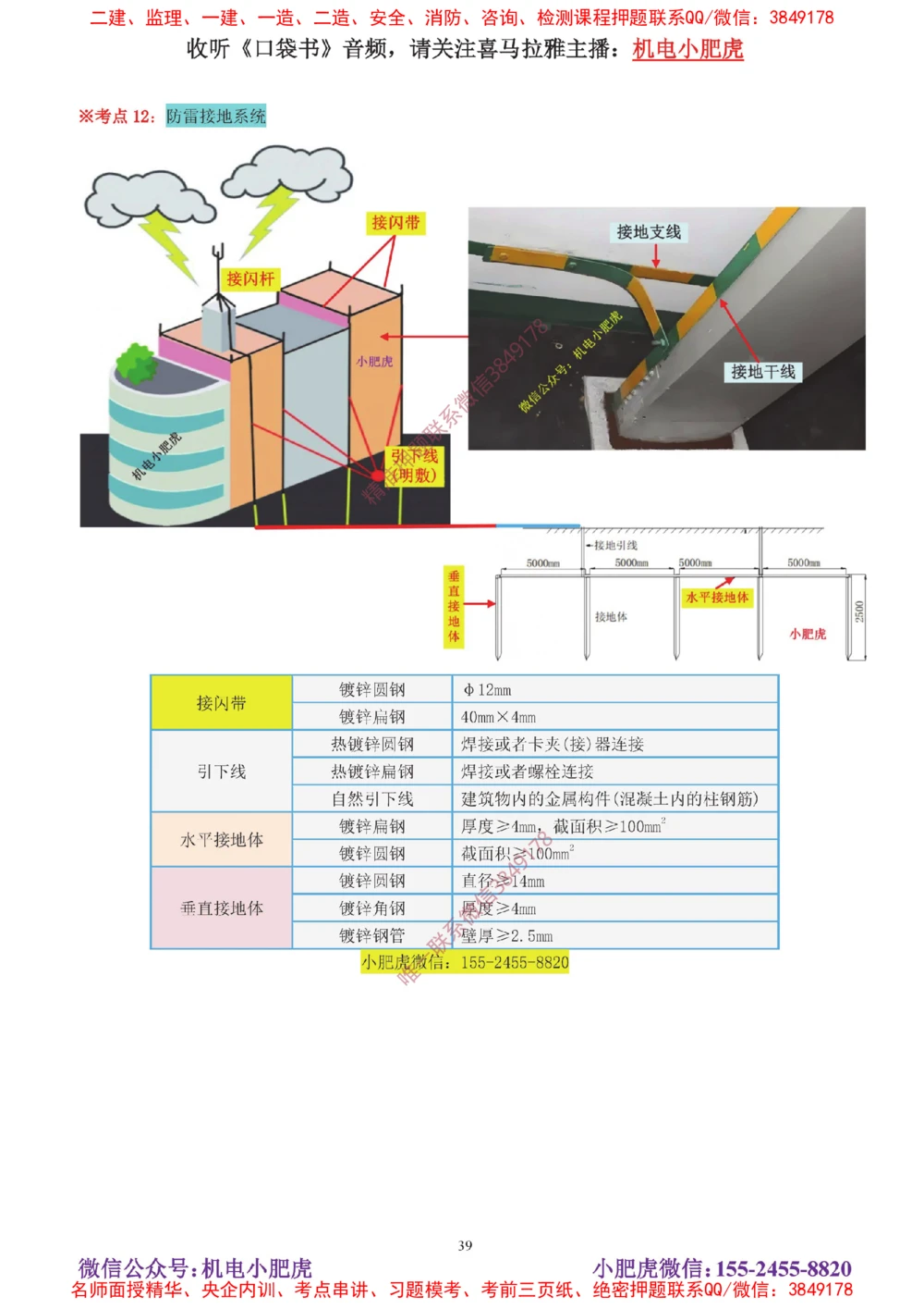 04讲-实操看图-电气（答案）_2026年一级建造师_2026年一建机电_2025年一建机电SVIP_04-冲刺串讲✿考点强化✿小灶集训_68-机电《实操看图班》小肥虎SMR