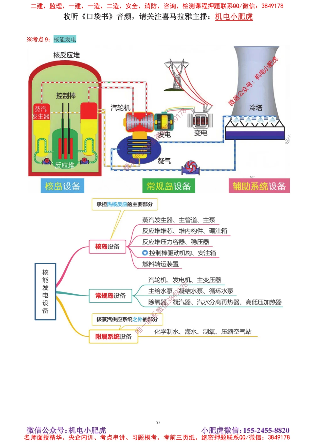04讲-实操看图-电气（答案）_2026年一级建造师_2026年一建机电_2025年一建机电SVIP_04-冲刺串讲✿考点强化✿小灶集训_68-机电《实操看图班》小肥虎SMR