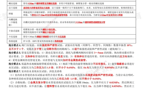 02.2025一建《机电》考前10页纸（完整版）_2026年一级建造师_2026年一建机电_2025年一建机电SVIP_05-考前密训✿央企特训✿机构普押_22-机电《考前十页纸》XT