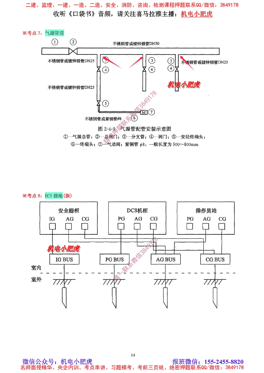 01讲-实操看图-2025新增（空白讲义）_2026年一级建造师_2026年一建机电_2025年一建机电SVIP_04-冲刺串讲✿考点强化✿小灶集训_68-机电《实操看图班》小肥虎SMR