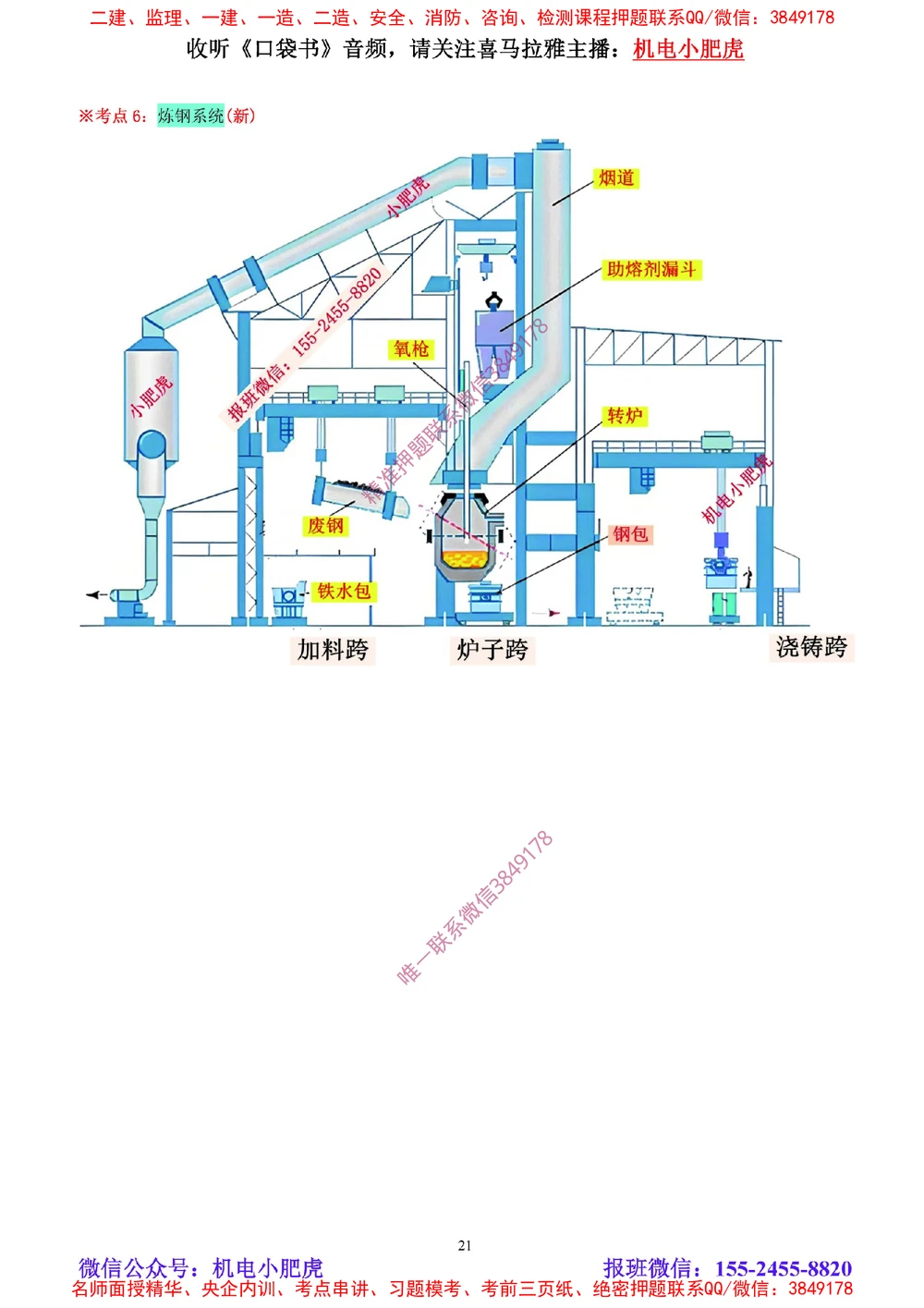 01讲-实操看图-2025新增（空白讲义）_2026年一级建造师_2026年一建机电_2025年一建机电SVIP_04-冲刺串讲✿考点强化✿小灶集训_68-机电《实操看图班》小肥虎SMR