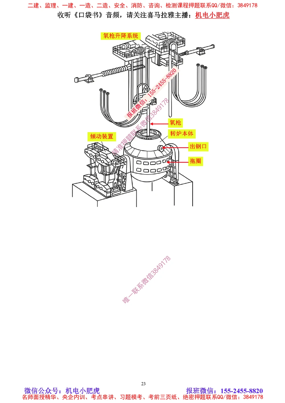 01讲-实操看图-2025新增（空白讲义）_2026年一级建造师_2026年一建机电_2025年一建机电SVIP_04-冲刺串讲✿考点强化✿小灶集训_68-机电《实操看图班》小肥虎SMR