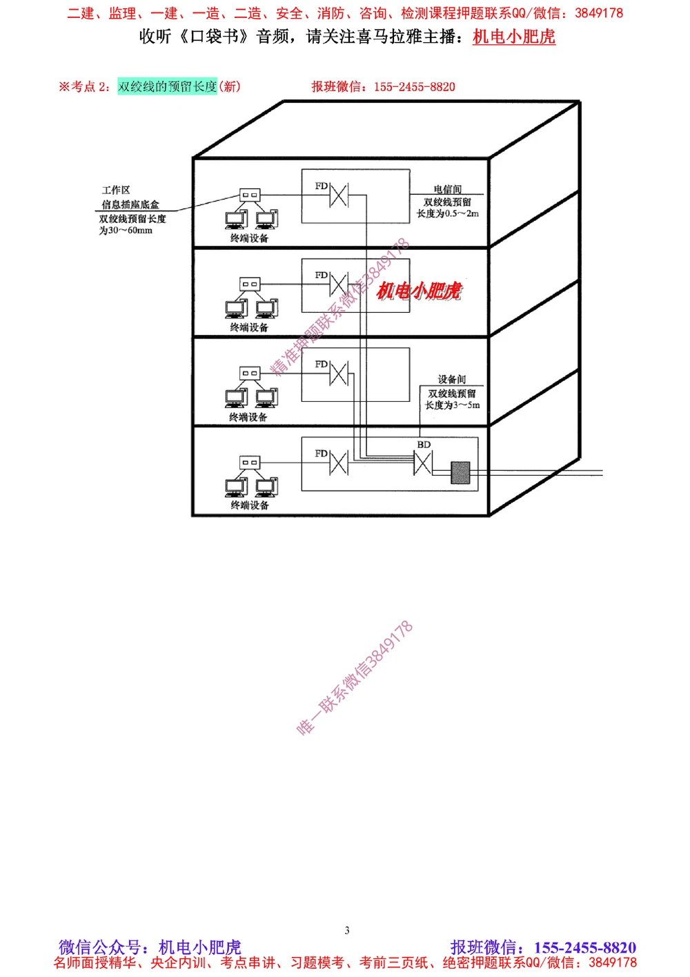 01讲-实操看图-2025新增（空白讲义）_2026年一级建造师_2026年一建机电_2025年一建机电SVIP_04-冲刺串讲✿考点强化✿小灶集训_68-机电《实操看图班》小肥虎SMR