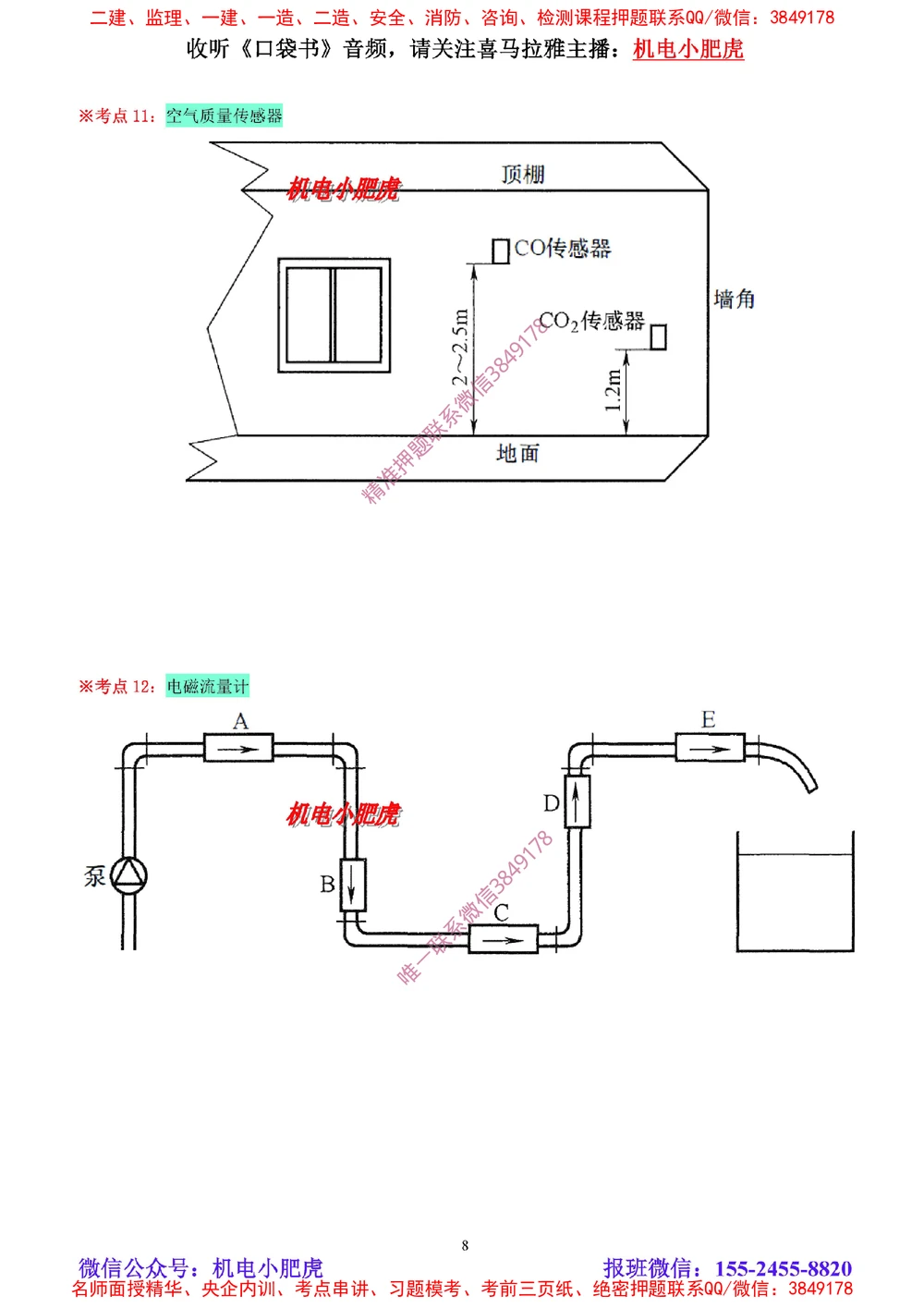 01讲-实操看图-2025新增（空白讲义）_2026年一级建造师_2026年一建机电_2025年一建机电SVIP_04-冲刺串讲✿考点强化✿小灶集训_68-机电《实操看图班》小肥虎SMR