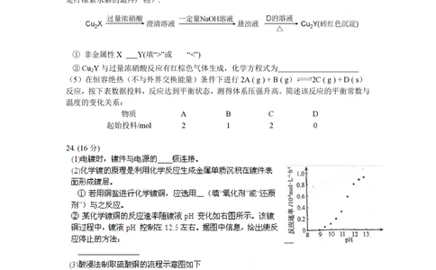 2012年高考化学试卷（福建）（空白卷）_历年高考真题合集_化学历年高考真题_新&middot;PDF版2008-2025&middot;高考化学真题_化学（按年份分类）2008-2025_2012&middot;高考化学真题