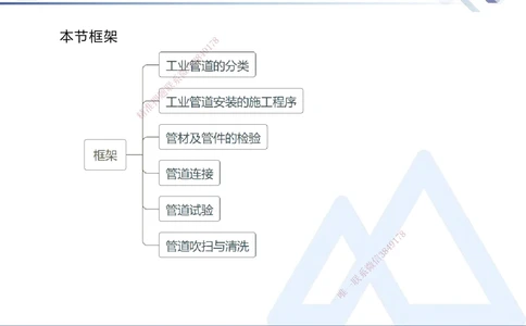 03.2025石莉-恒考点精析（赢跑课）-机电实务3_2026年一级建造师_2026年一建机电_2025年一建机电SVIP_02-基础精讲✿高端面授✿深度强化_03-机电《恒考点精析课》石莉HX_讲义