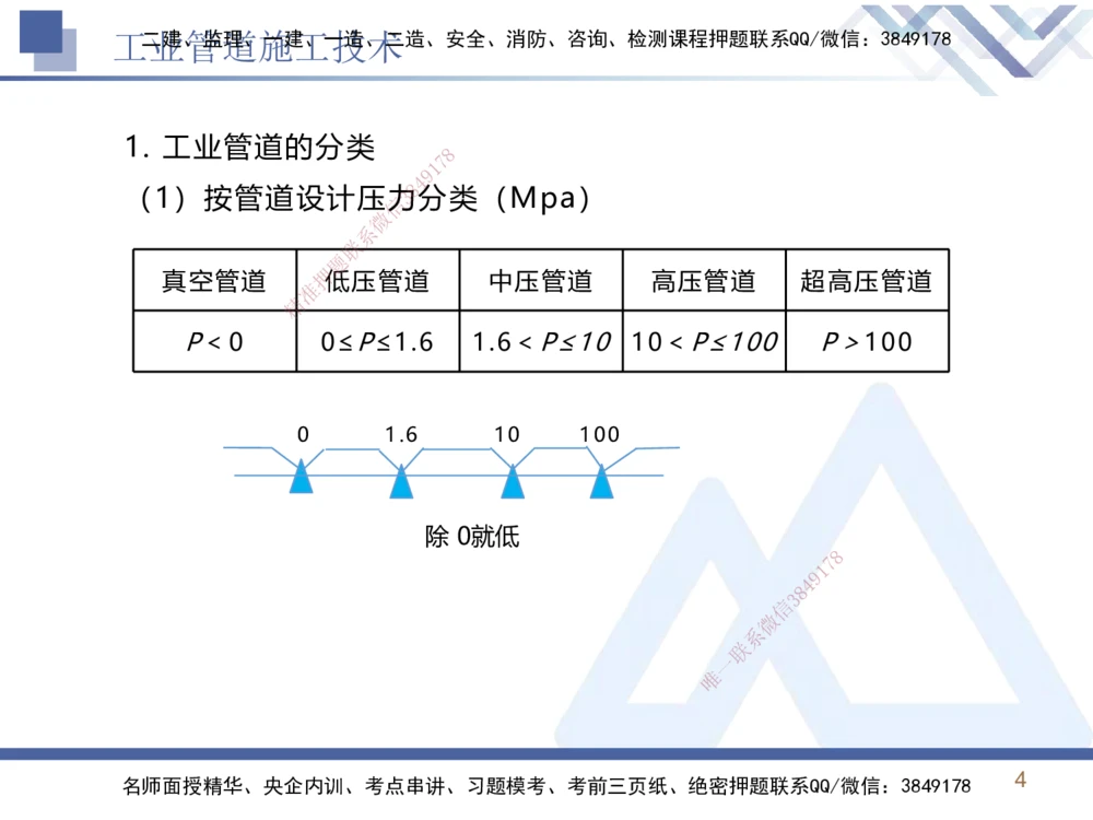 03.2025石莉-恒考点精析（赢跑课）-机电实务3_2026年一级建造师_2026年一建机电_2025年一建机电SVIP_02-基础精讲✿高端面授✿深度强化_03-机电《恒考点精析课》石莉HX_讲义