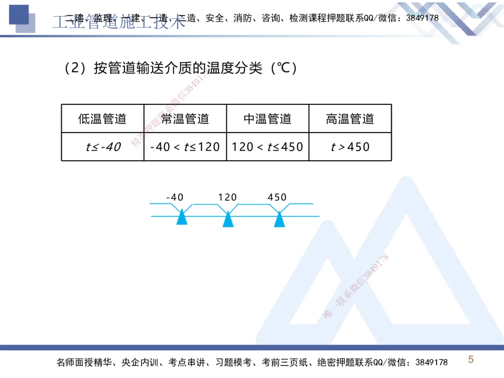 03.2025石莉-恒考点精析（赢跑课）-机电实务3_2026年一级建造师_2026年一建机电_2025年一建机电SVIP_02-基础精讲✿高端面授✿深度强化_03-机电《恒考点精析课》石莉HX_讲义