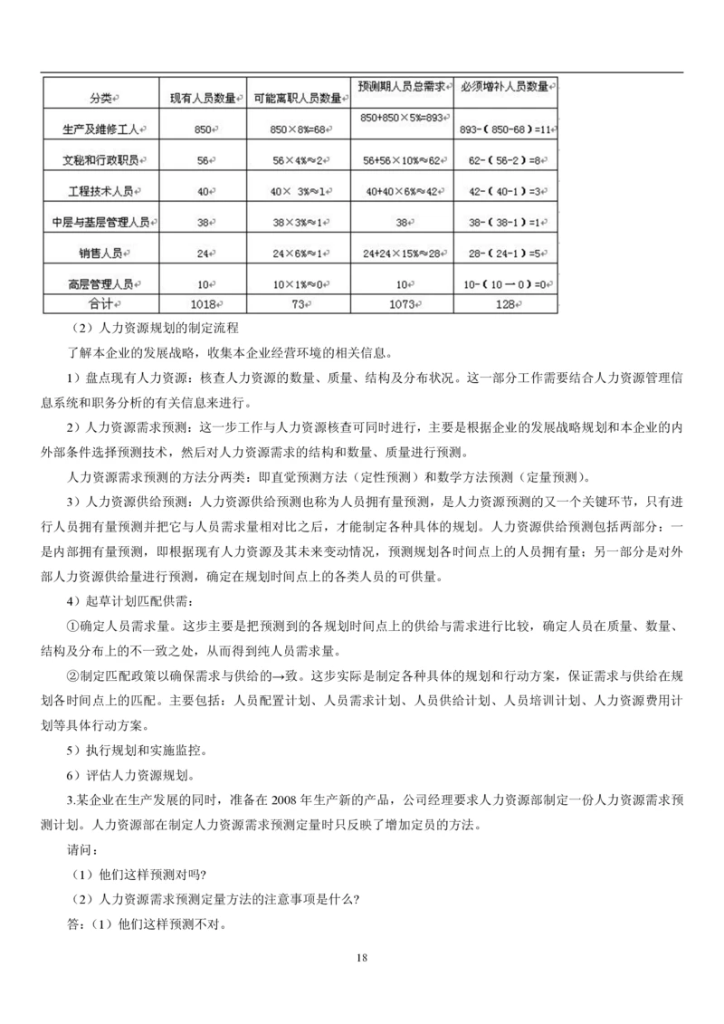 6.人力题库（共21页）_2025春招题库汇总_国企题库_国家能源_20230827_151217_2-国家能源集团2023招聘笔试完整知识点（专业知识部分）_管理类