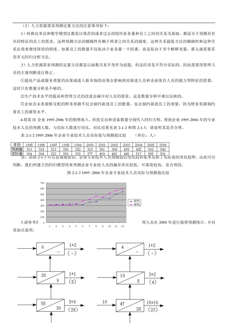 6.人力题库（共21页）_2025春招题库汇总_国企题库_国家能源_20230827_151217_2-国家能源集团2023招聘笔试完整知识点（专业知识部分）_管理类